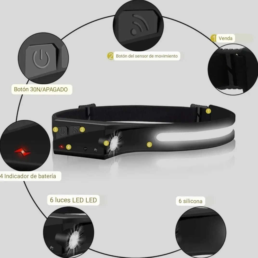 Linterna frontal recargable sensor